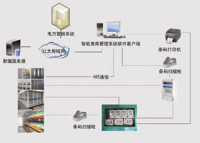 ���ܱ�����ϵ�y(t��ng)ϵ�y(t��ng)�M��